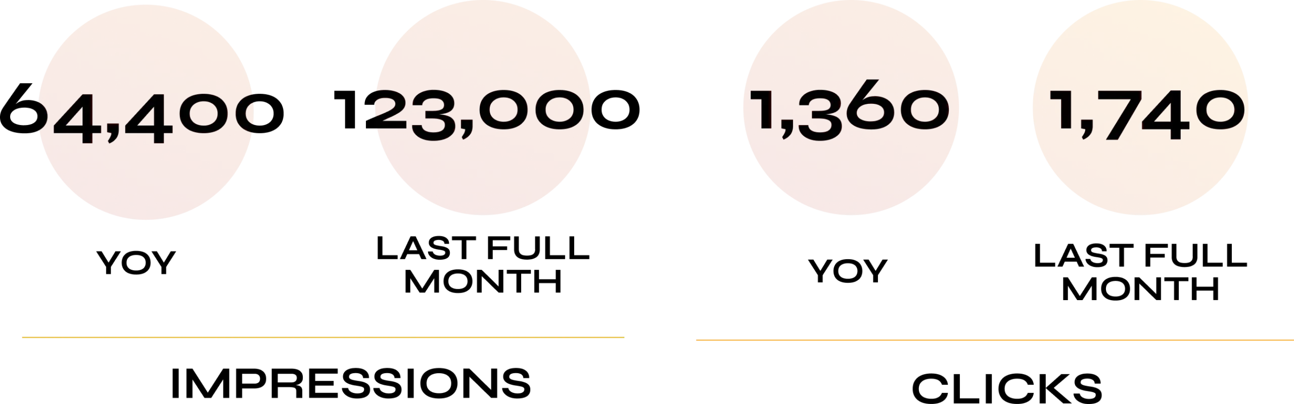 Row of orange circular graphics with black numbers and words, showcasing data visualization.